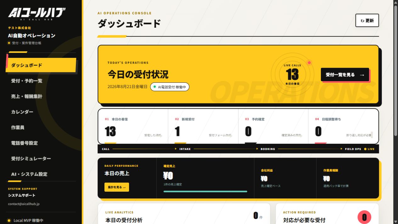 AIコールハブの実際の管理画面