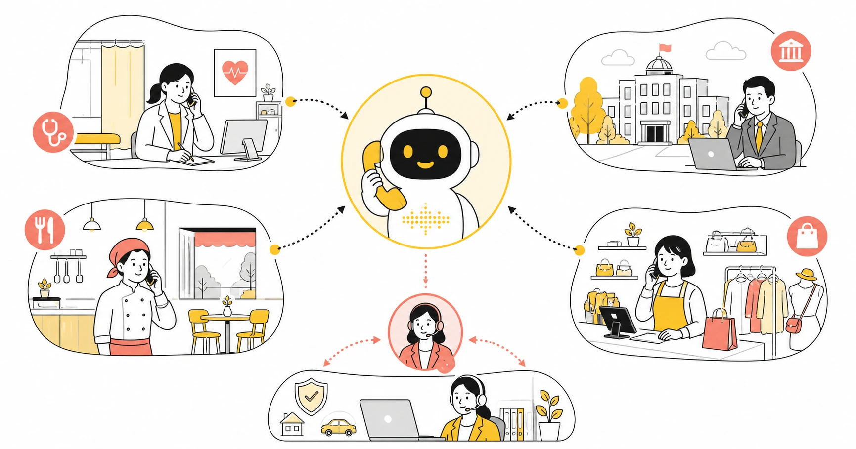 医療、自治体、飲食、小売、コンタクトセンターのAI電話事例をつなぐイラスト